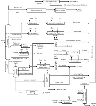 flowdiagram-destillatietore (59K)