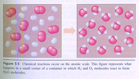 a chemical reaction occurs when reactant particles